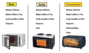 Comparison of ovens and microwave cooking