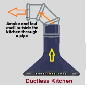 Ductless kitchen chimney