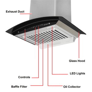 Components of Kitchen Chimneys