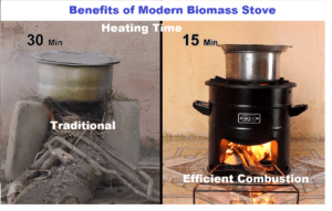 Benefits of biomass wood stove