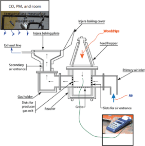 Biomass cooking testing Model