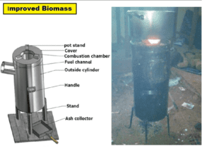 Improved biomass Gas stove