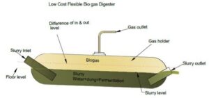 low_cost_biogas_digestor