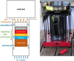 Modern gasifier biomass stove