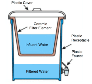 Ceramic-Water-Filter-Schematic-diagram