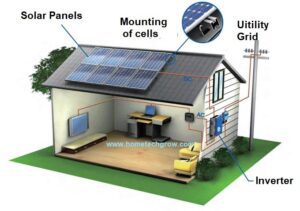 Installation-solar-system-on-home