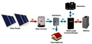 Main-Components-of-the-Solar-Panel-system
