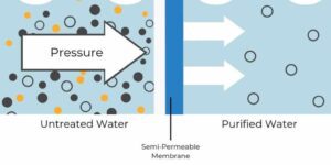 What-is-Reverse-Osmosis-principle