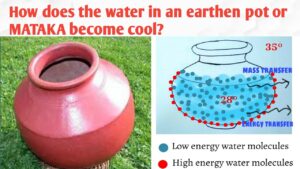 working principle water cooling in an earthen pot
