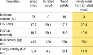 heating value of wood pellet