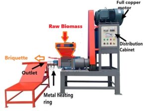 Biomass-Briquette-Machine parts names