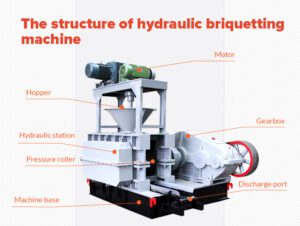 Hydraulic Briquetting Machines