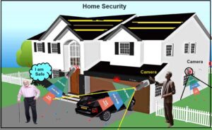 Home security with CCTV camera