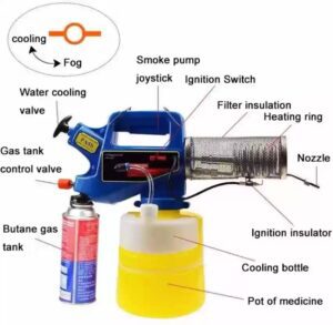 Parts of Thermal Fogging Machine for mosquito killing