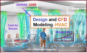 CFD-Modelling-of-HAVC-air-conditioning