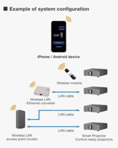 Smart Projector connections