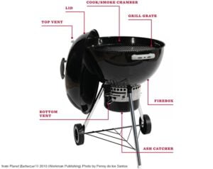 Parts of barbecue Charcoal Grill