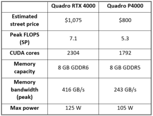 Power consumption of Graphics cards Quadro