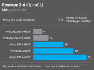 comparison of NVIDIA Graphics cards