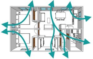 Cross Natural Air circulation for home