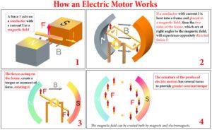 electric-motor-works-principle