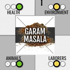 Harmful masala in India