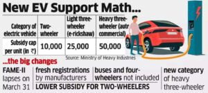 Government subsidies for electric vehicles (EVs) in India