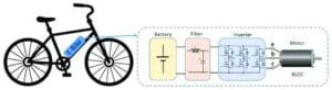 working of electric cycle