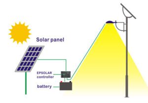 Solar LED lamp sun charging