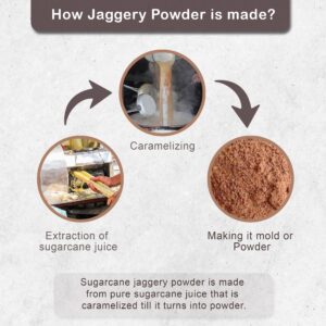 How-to-make-suger-cane-jaggery-powder