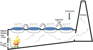 jaggery-making-furnace