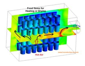 CFD for food drying applications