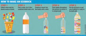 How-to-Make-a-Eco-brick-from w2aste