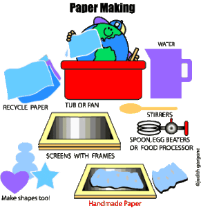 paper making steps