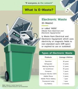 why we need electronic-waste-disposal