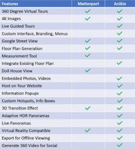 Comparison of best Home 3D softwares