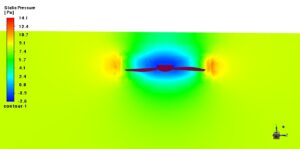 CFD Modeling of ventilation with a fan