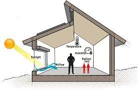 Thermal comfort for Human in Building