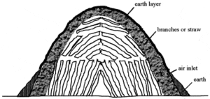 earth mound kiln carbonization method