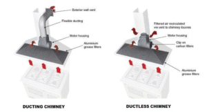 Duct vs Ductless chimney