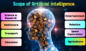 Scope-of-AI-Scope in home