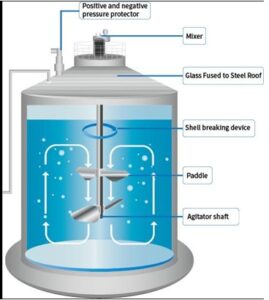 Agitator for CBG Plant_scope