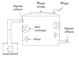 Schematic Design ofAgitator for CBG Plant_scope