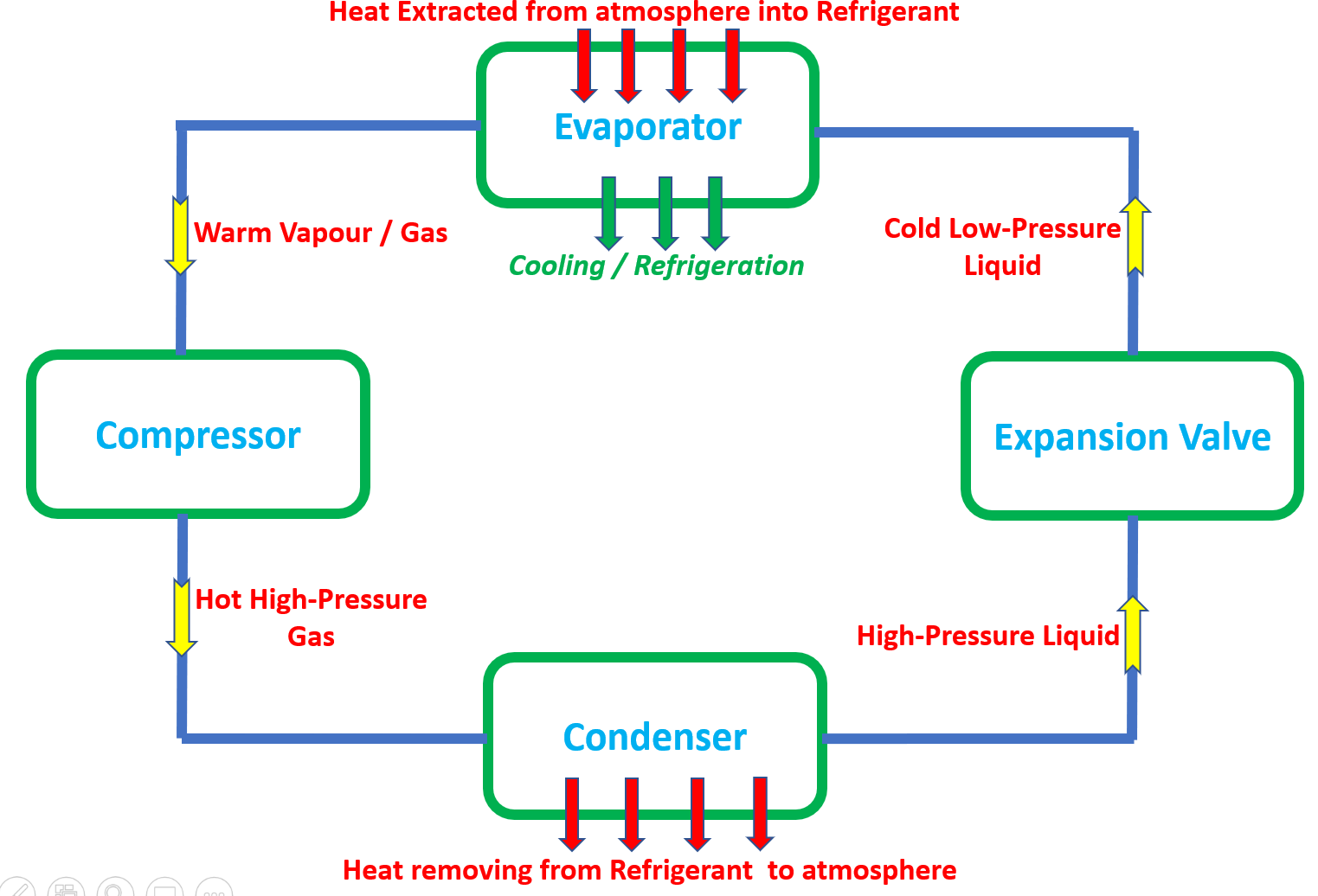 Refrigeration Cycle Simple Illustration 