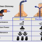 comparison of duct and ductless chimney in India