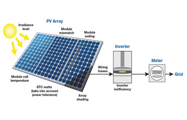 power-generation-solar-energy