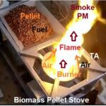 Biomass pellet stove example