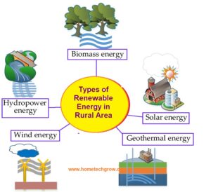 Types of renewable energy in rural areas