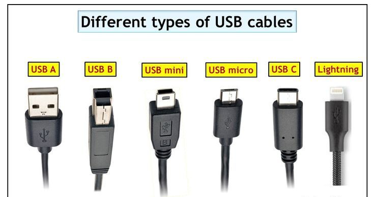 Types and applications of data cables for pc mobiles