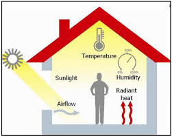 Thermal comfort for human